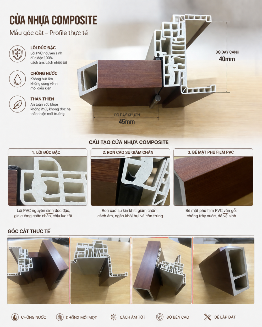 Cấu tạo mặt cắt chi tiết góc mẫu cửa nhựa giả gỗ Composite đúc nguyên khối